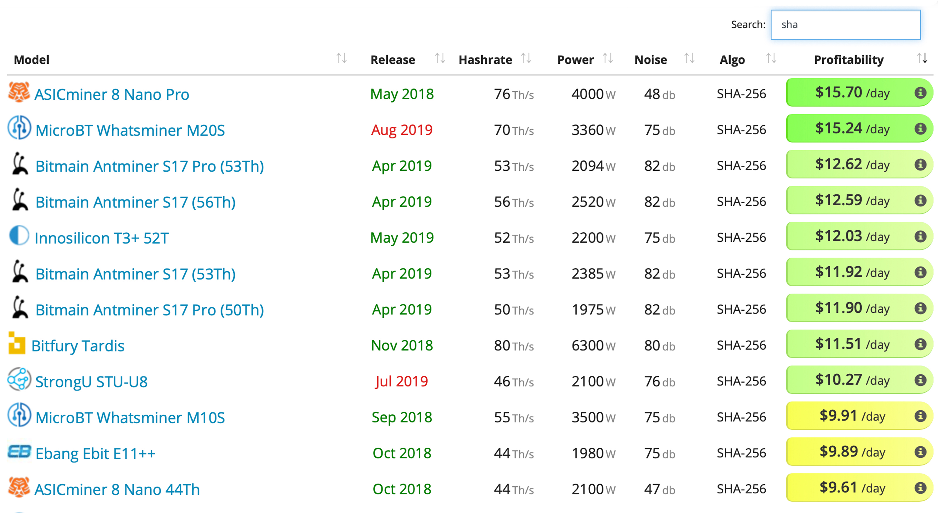 Strategy | Profit From Crypto Investing