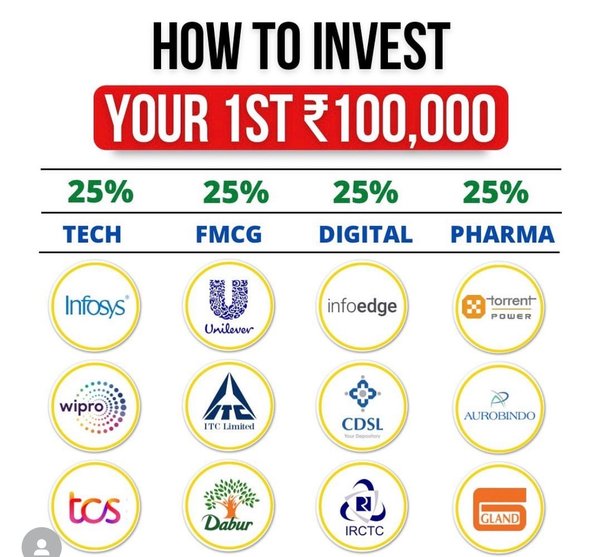 Best Ways to Invest $50, 12 Ideas to Make Money Grow