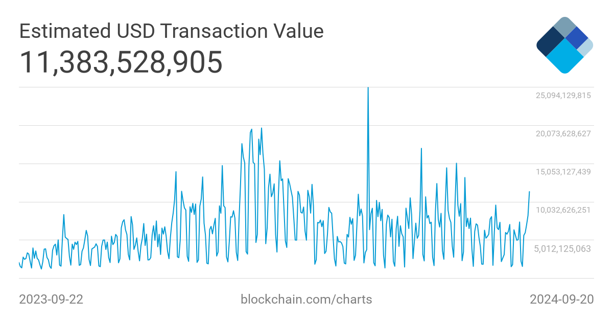 Bitcoin transactions per day | Statista