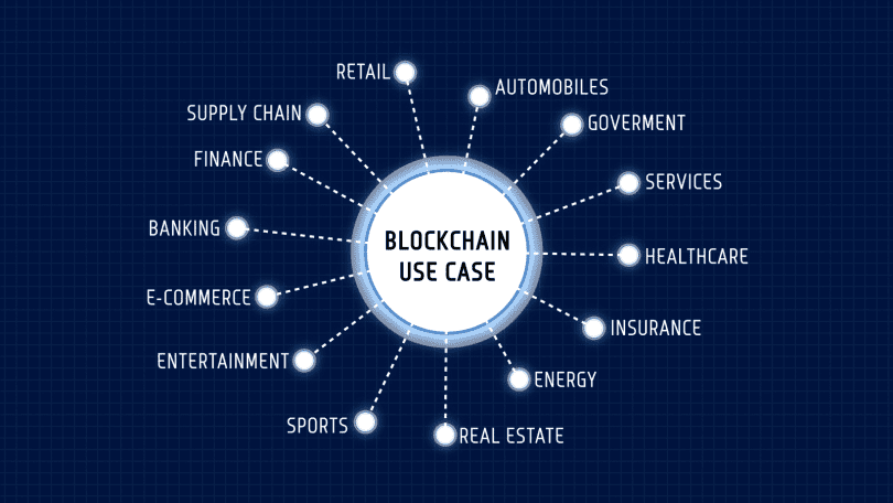 The difference between blockchain and Bitcoin | Euromoney Learning