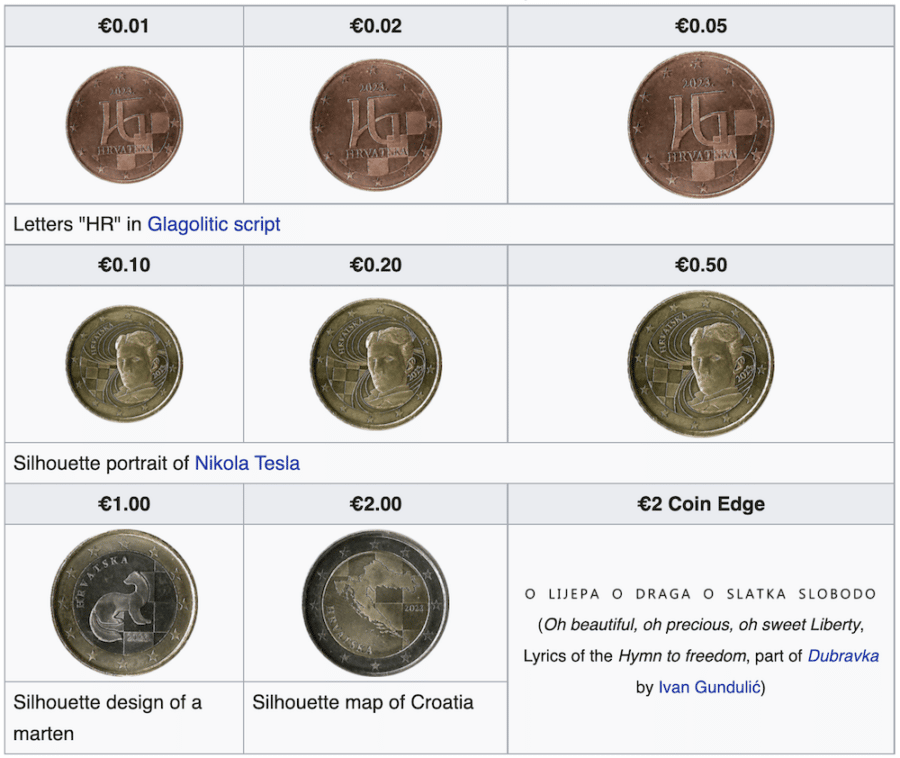 What is the currency in Croatia in ?