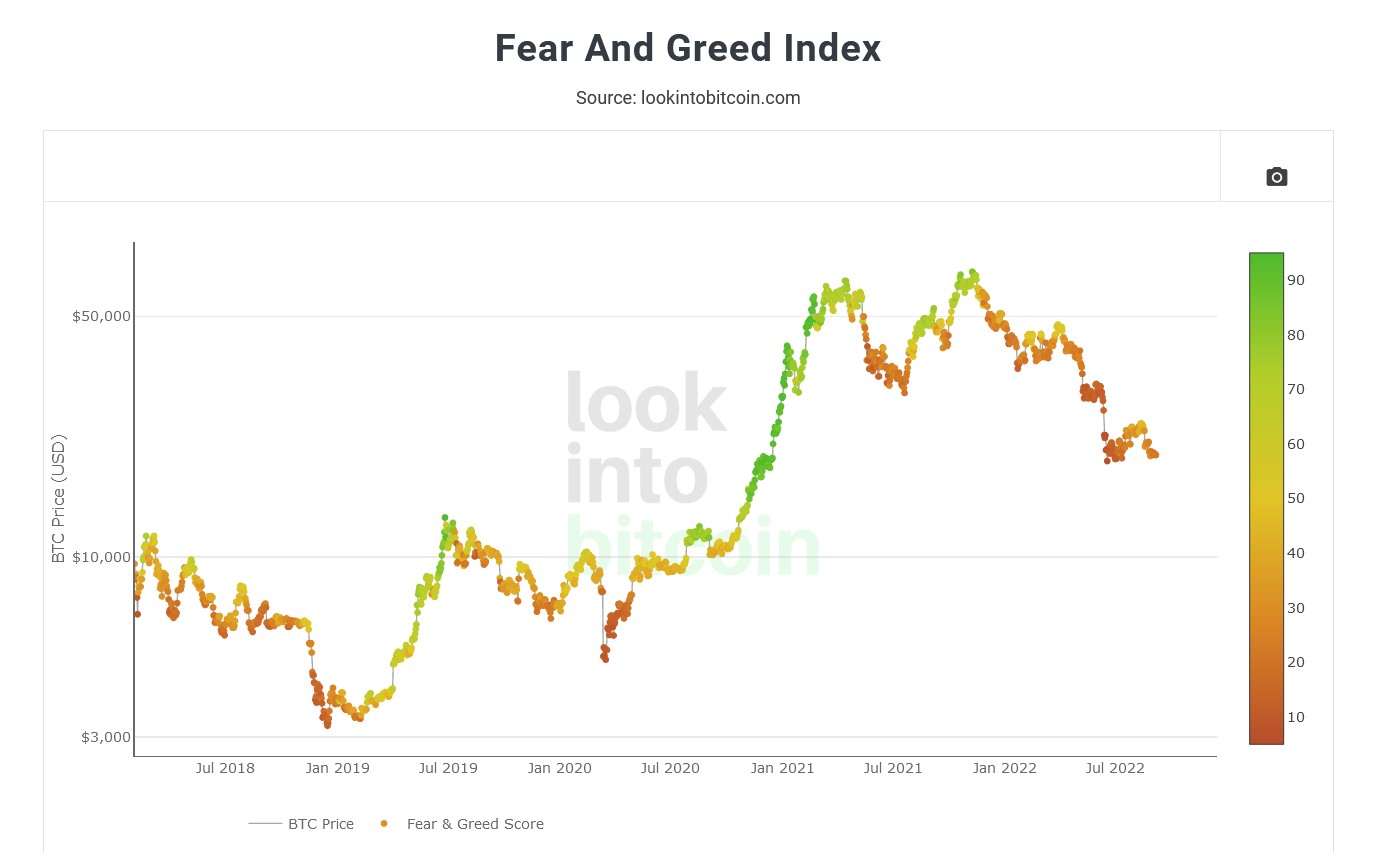 Live Crypto Fear and Greed Index (Updated: Mar 06, )