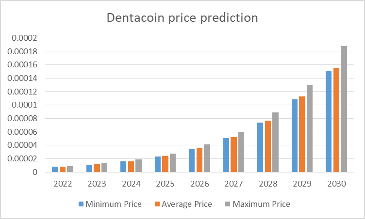 Dentacoin INR (DCN-INR) price, value, news & history – Yahoo Finance