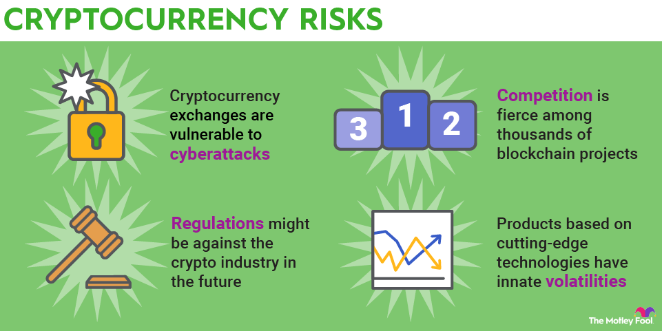 What to consider when buying crypto