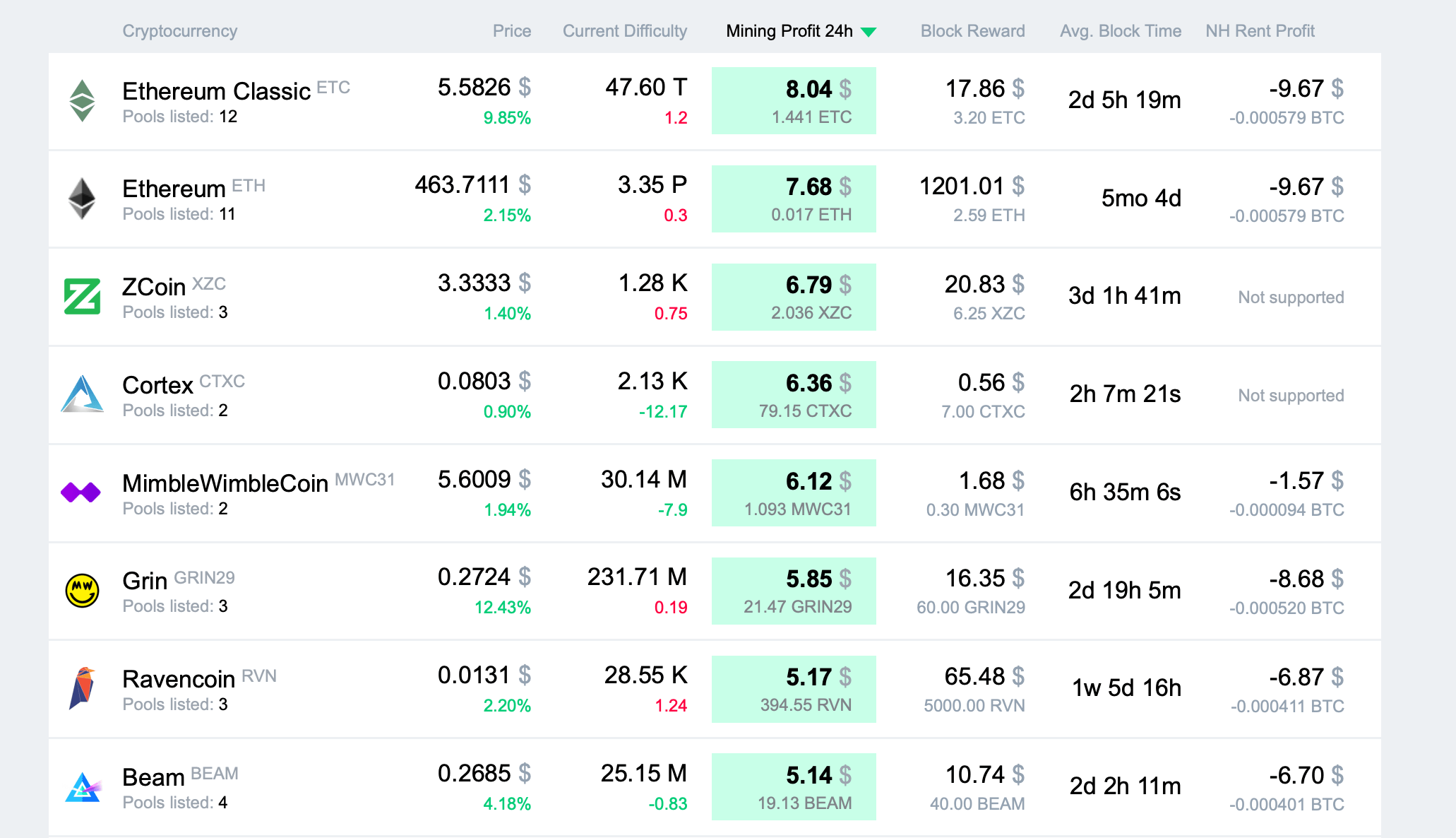 NVIDIA GeForce RTX mining profit calculator - WhatToMine