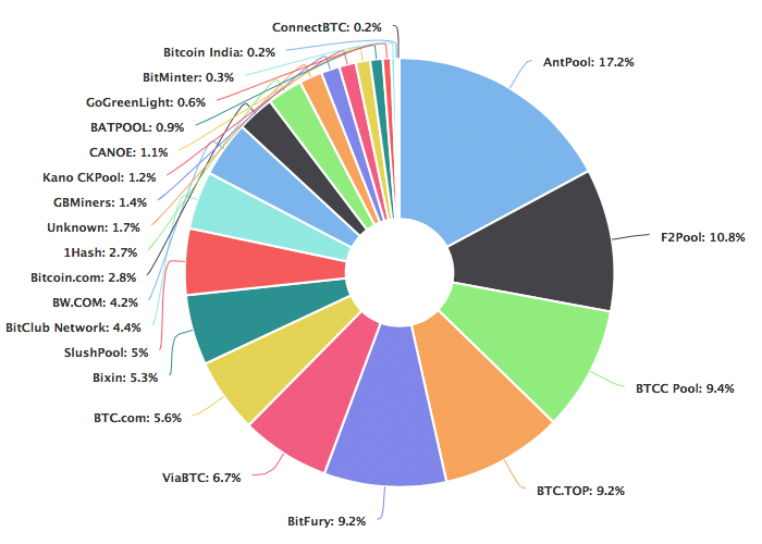 Hashrate (Hashing power or h/s) – BitcoinWiki