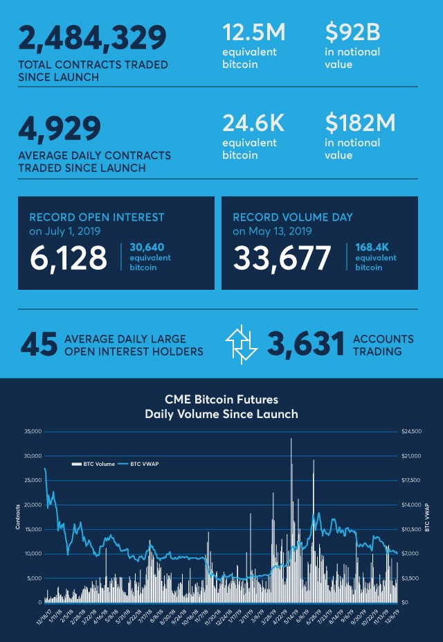 BTC.1 | Bitcoin (CME) Front Month Overview | MarketWatch