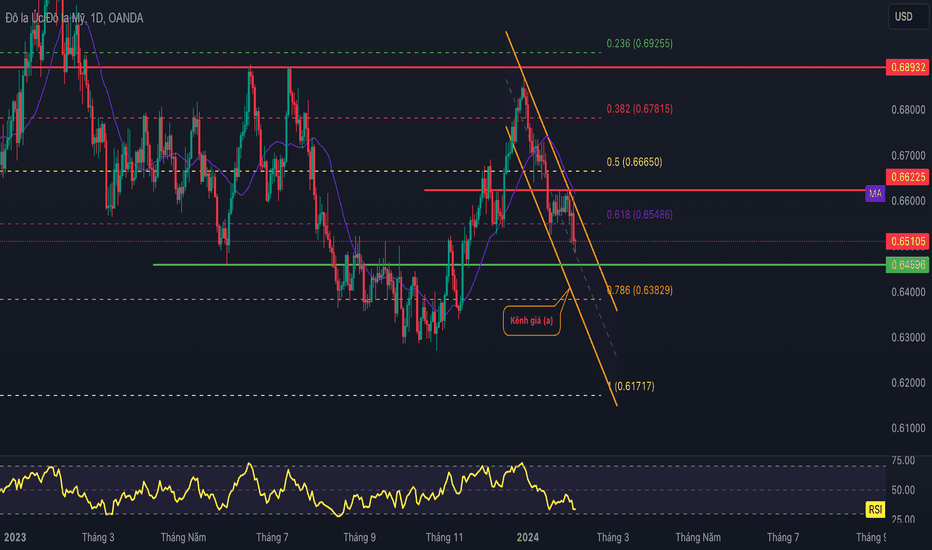 Page 3X Long TRX Token Trade Ideas — FTX:TRXBULLUSD — TradingView