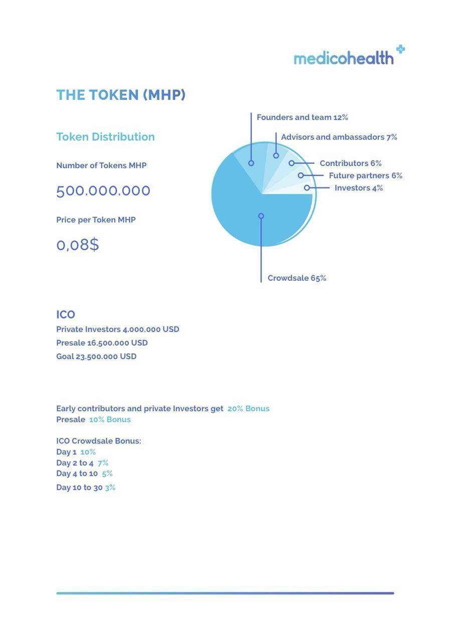 MEDICOHEALTH (MHP) WEB2 Rating, Reviews and Details | ICOholder