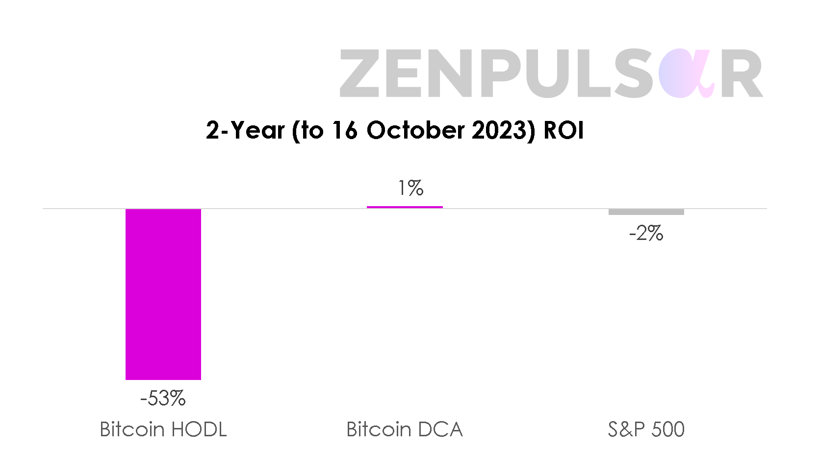 What Is Dollar Cost Averaging Bitcoin • Blog Cryptomus