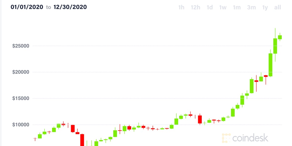 The brutal truth about Bitcoin | Brookings