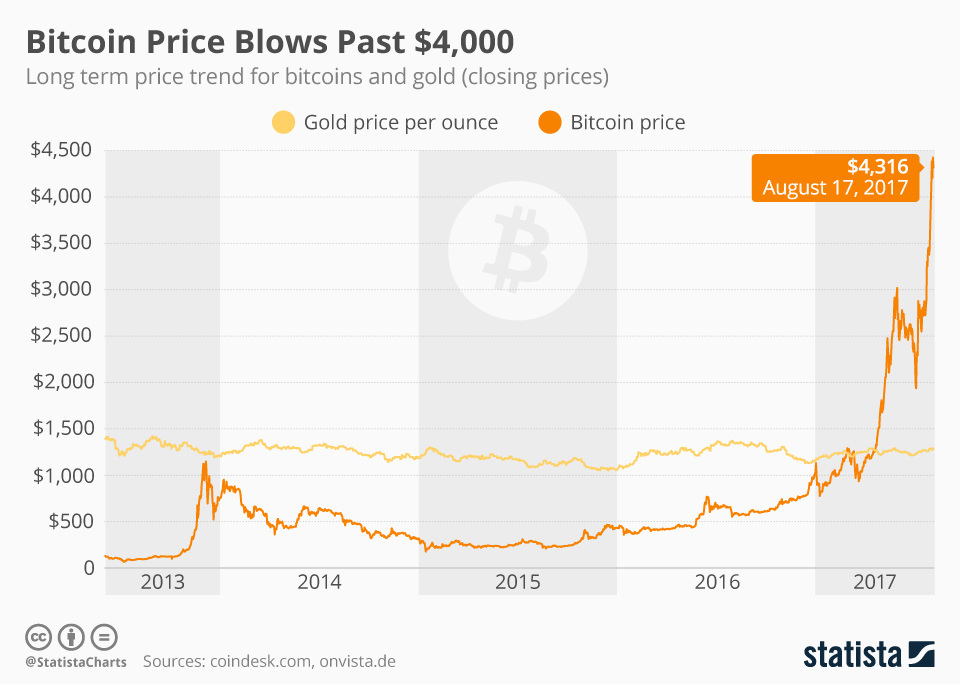 How Much Would One Bitcoin Cost If It Reached The Market Cap Of Gold? | cryptolog.fun