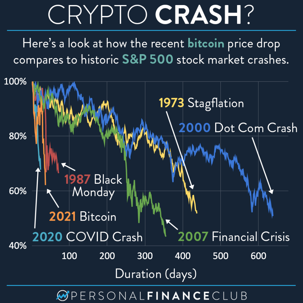 BTCUSD | CoinDesk Bitcoin Price Index (XBX) Overview | MarketWatch