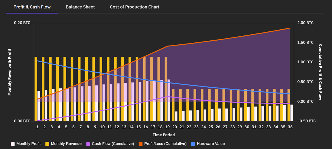 Bitcoin Cash (BCH) Mining Profitability Calculator | CryptoRival