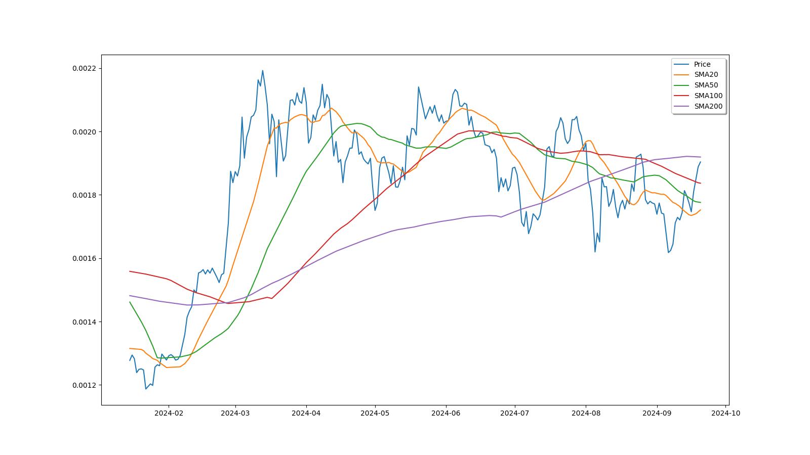 DOPE ($) - DopeCoin Price Chart, Value, News, Market Cap | CoinFi