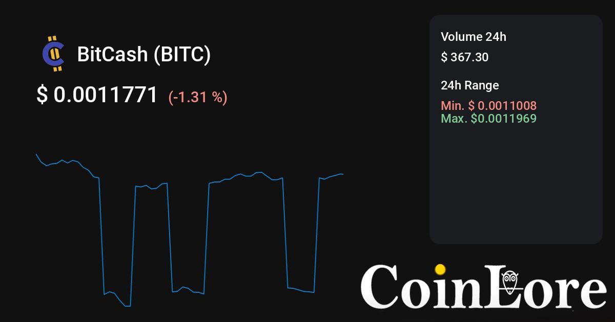 BitCash Price Today - BITC Coin Price Chart & Crypto Market Cap