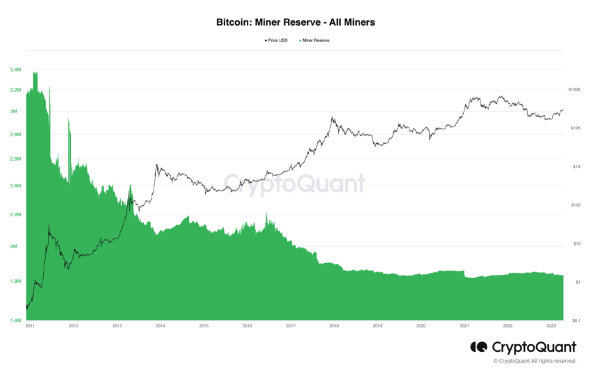 CoinDesk Indonesia | Berita Bitcoin, Ethereum, Crypto, NFT dan Data Harga Pasar