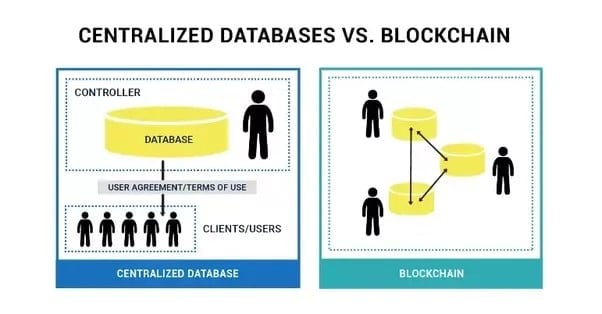 How to build a blockchain with Go - LogRocket Blog