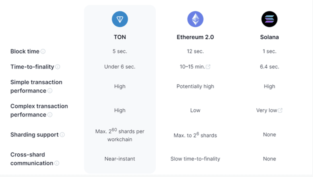 The best price on Toncoin. Where and how to buy TON?