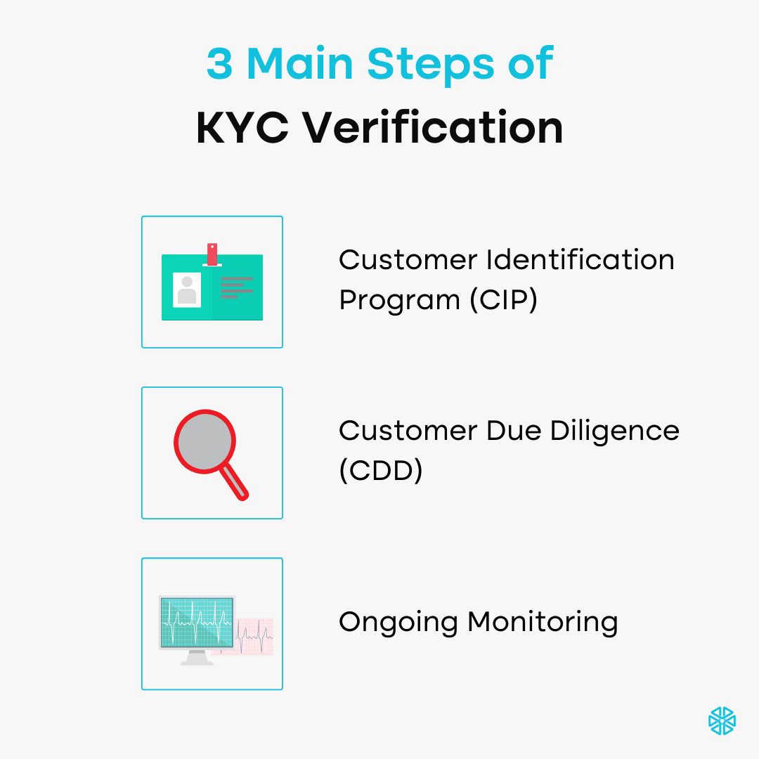 What is KYC and why is it Important for Crypto Exchanges? - Alice Biometrics