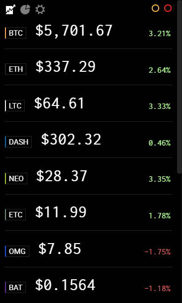 Bitcoin USD (BTC-USD) Price History & Historical Data - Yahoo Finance