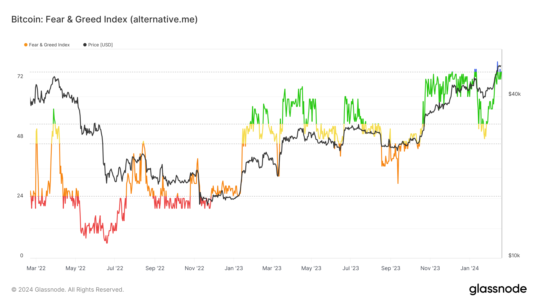 Why a Key Bitcoin Indicator Is Suggesting Potential for Leverage Washout | Video | CoinDesk