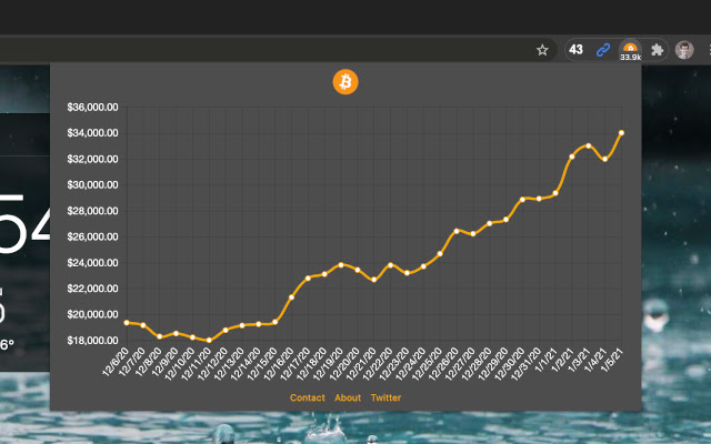 Bitcoin Price | BTC Price Index and Live Chart - CoinDesk