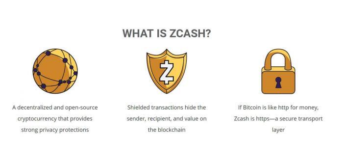 What is Zcash (ZEC) & How Does it Work? | Shardeum