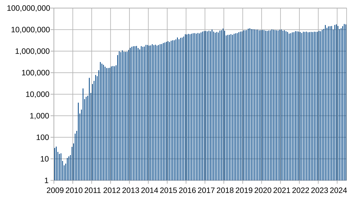 Bitcoin Strikes Record High Above $69, | Barron's