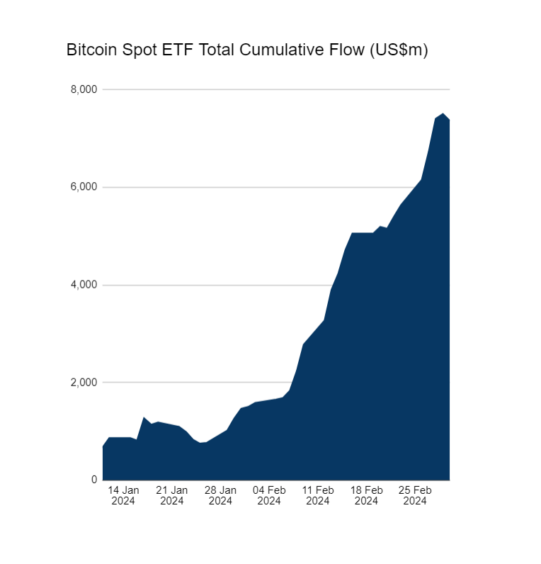 What is a spot bitcoin ETP? | Fidelity