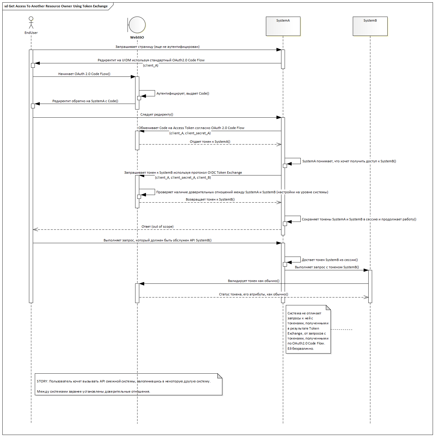 alpiiscky/yii2-jwt-component - Packagist