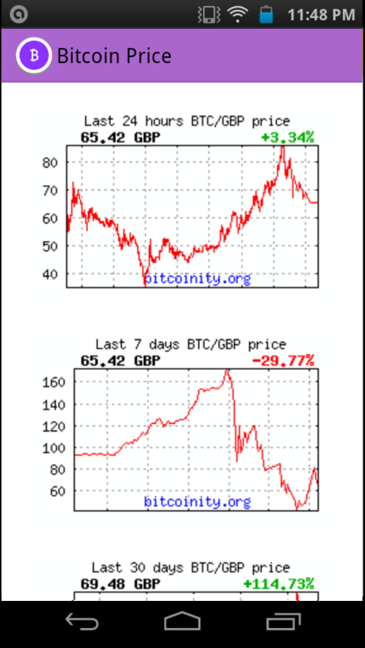 Sell Bitcoin (BTC) to the Bank transfer GBP  where is the best exchange rate?