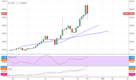 Convert 1 BTC to EUR - Bitcoin price in EUR | CoinCodex