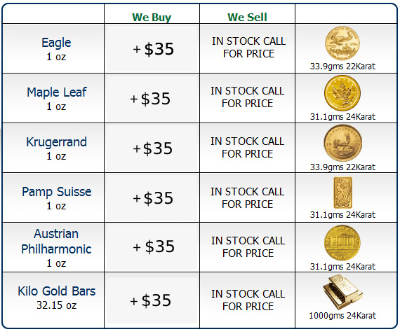 Sell/Buy Coins, Jewelry, Gold in New Jersey and New York | Honest Coin Shop