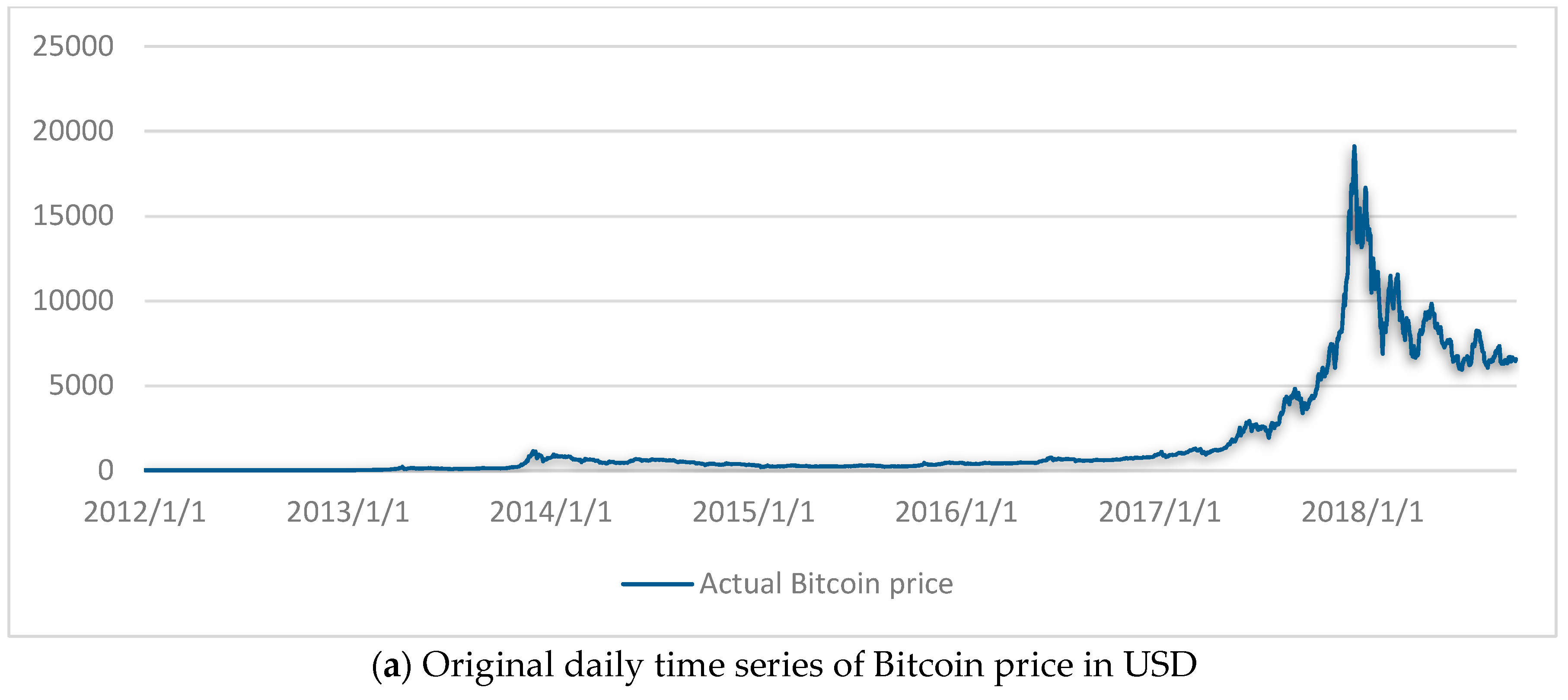 Time-Series Prediction of Cryptocurrency Market using Machine Learning Techniques - EUDL