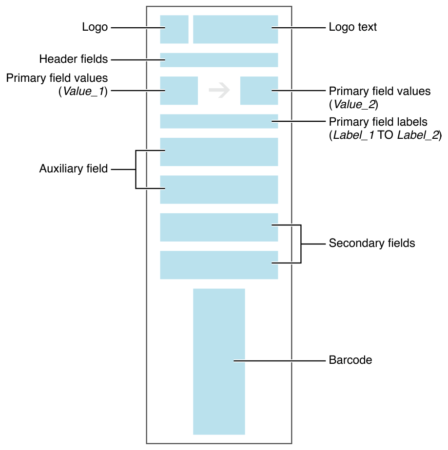 PKPASS File Format - Apple Wallet Pass