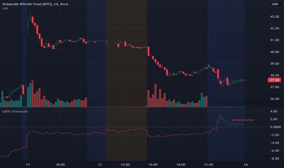 Grayscale Bitcoin Trust (GBTC) Stock Price, News, Quotes-Moomoo