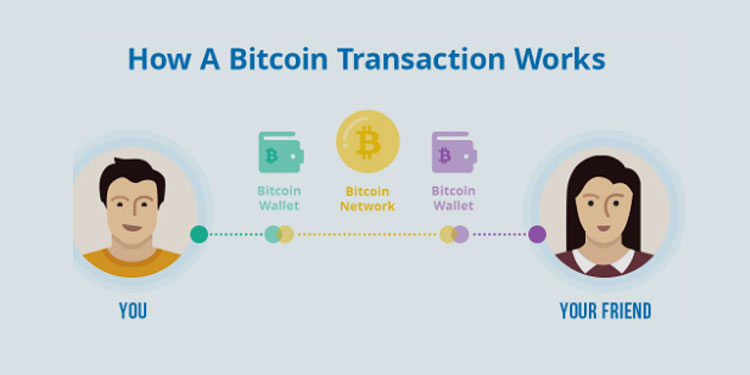 How Bitcoin Works