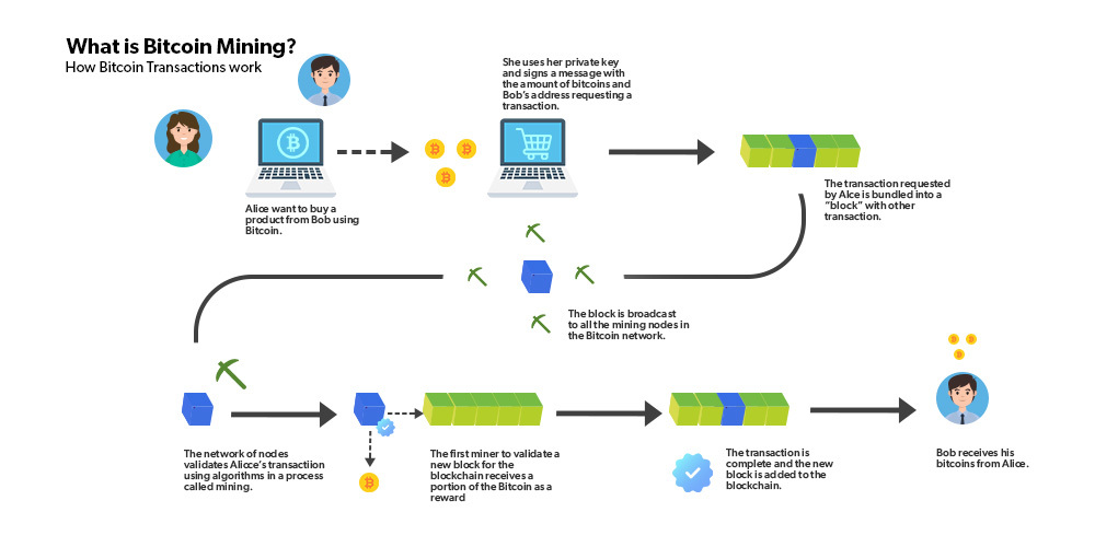 What is crypto mining? | CNN Business