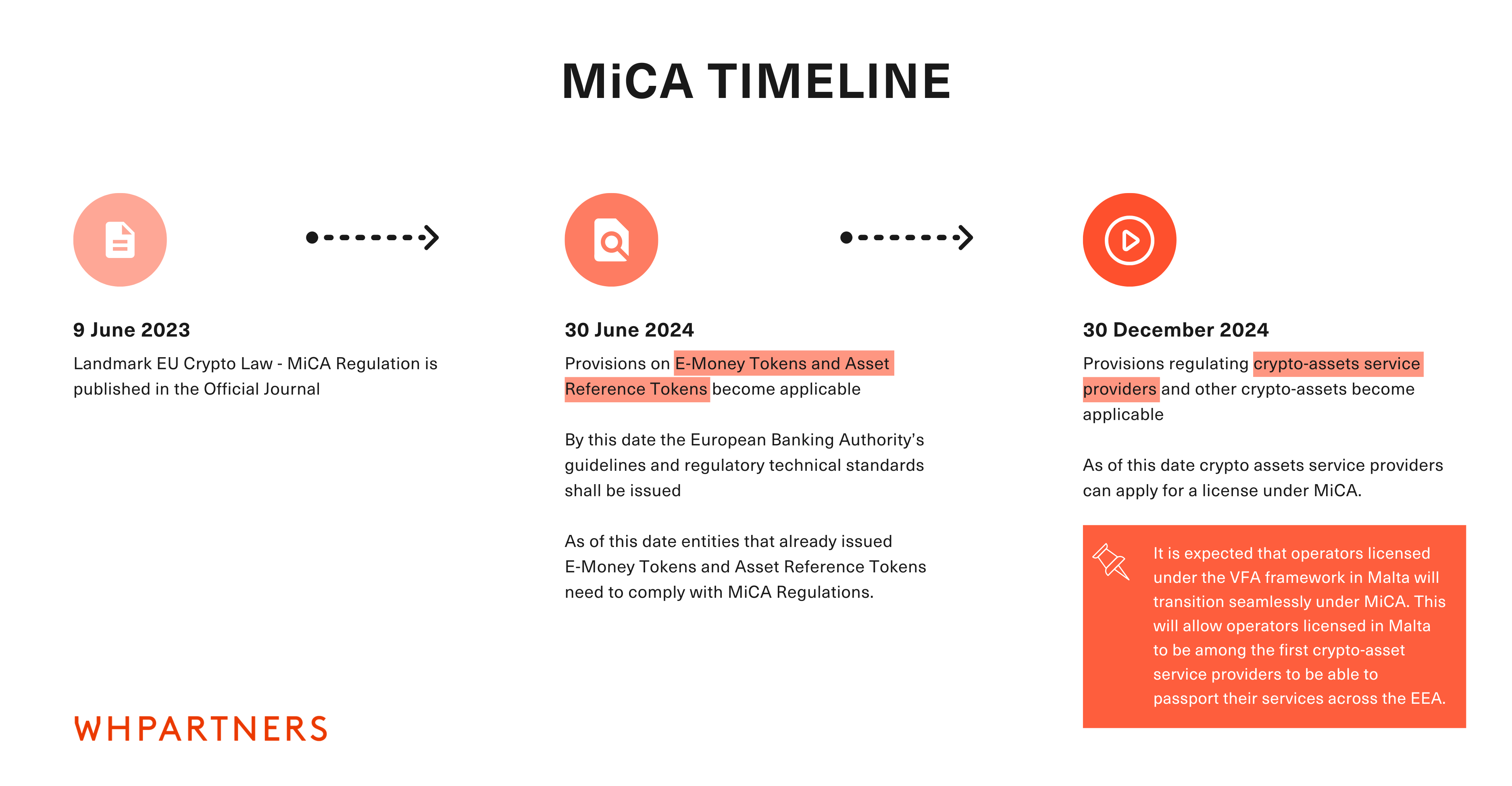 Crypto-asset markets: the MiCA regulation adopted by the European Parliament | AMF