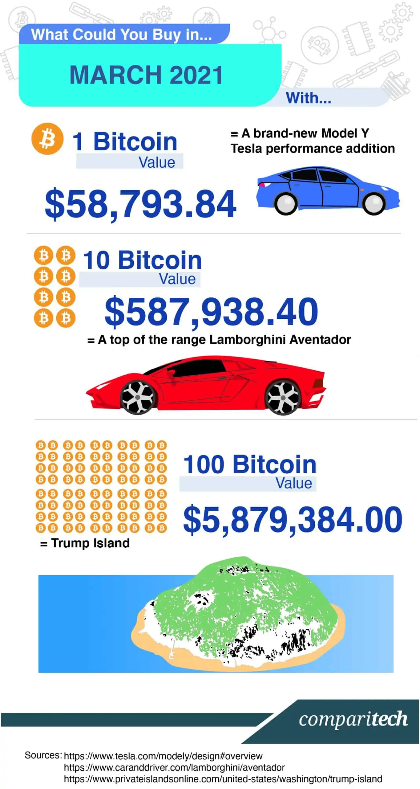 1 Bitcoin To GBP - How To Calculate The Value Daily? | eBusiness blog