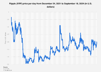 XRP price today, XRP to USD live price, marketcap and chart | CoinMarketCap