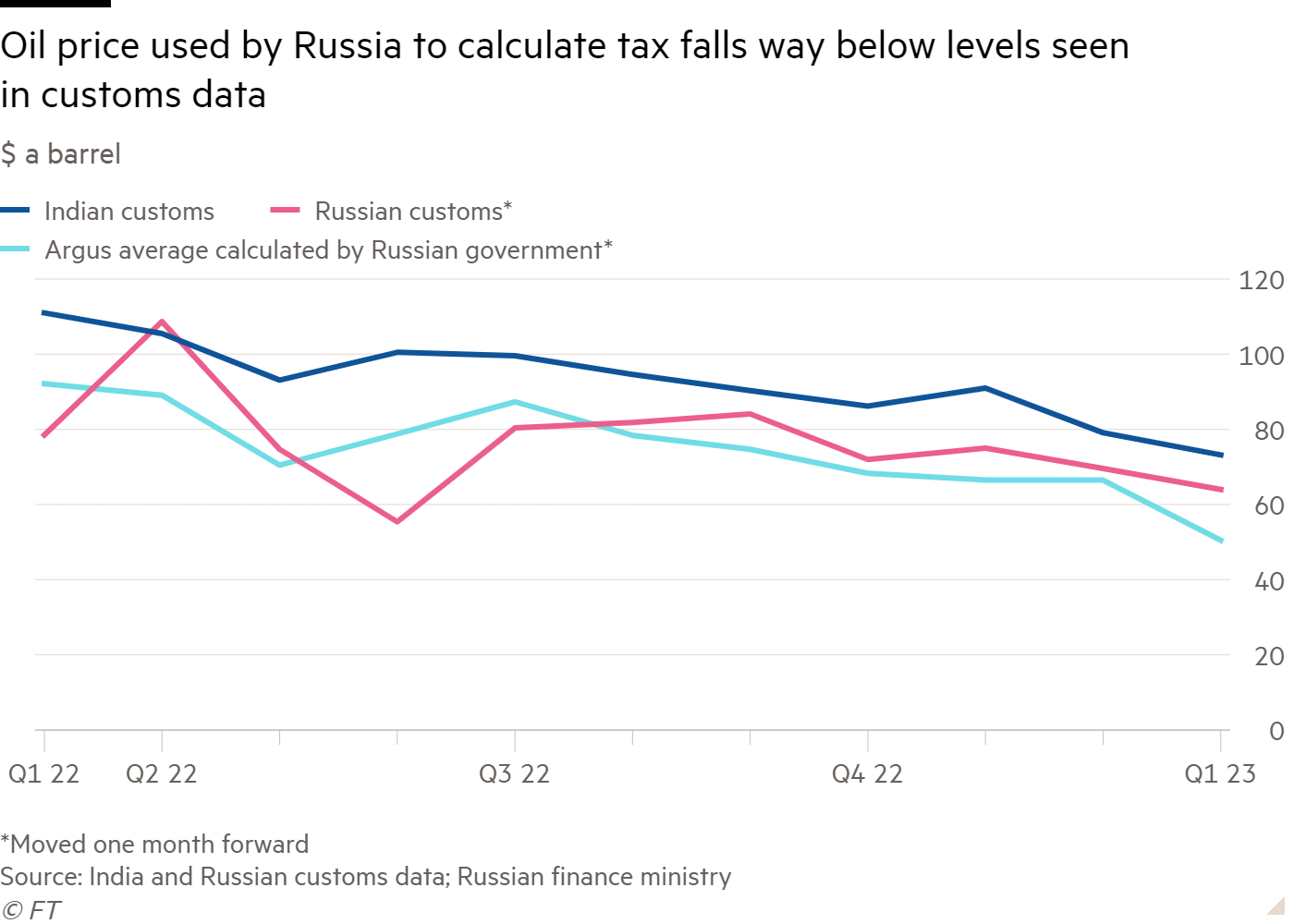 Russia–Saudi Arabia oil price war - Wikipedia