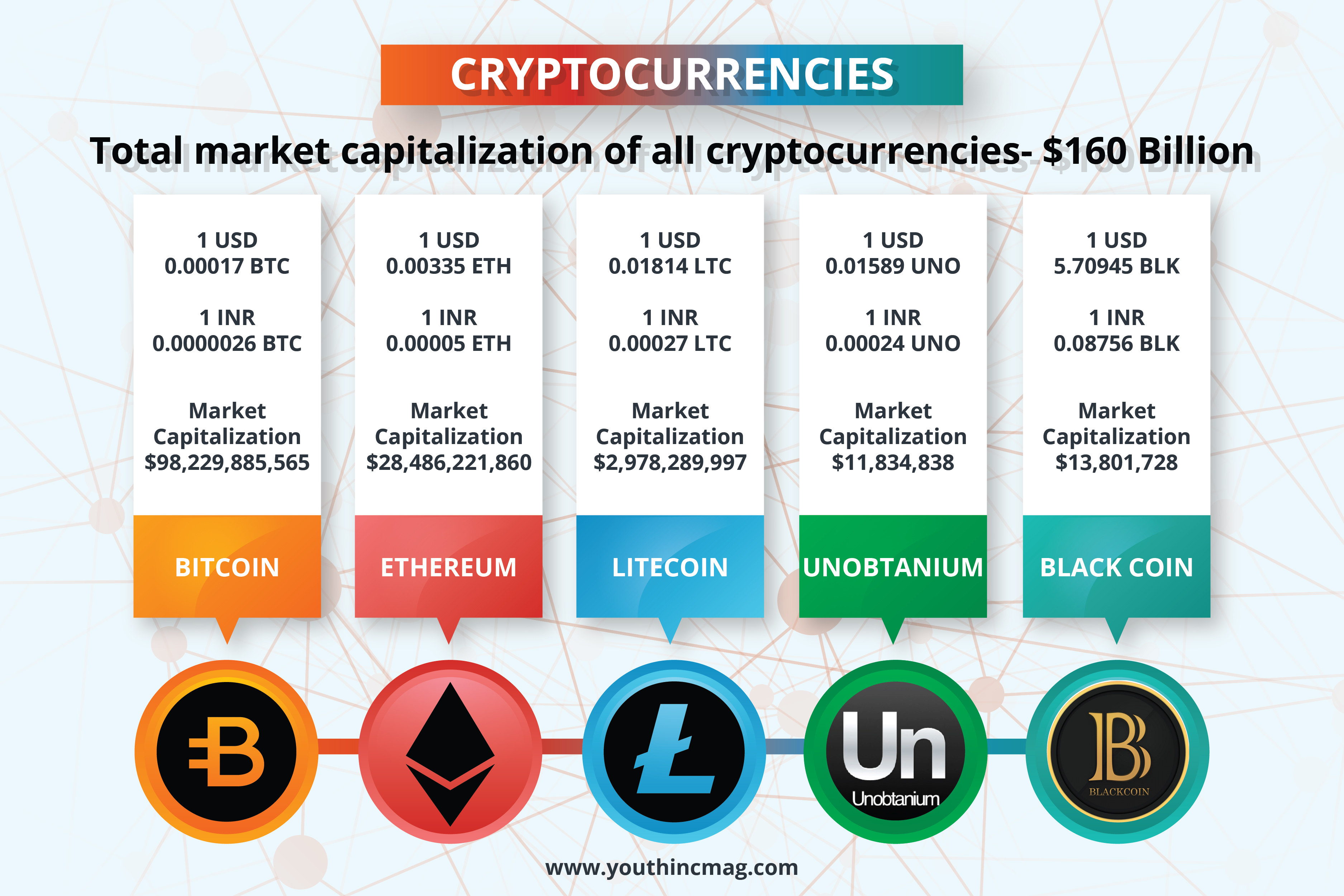 The Basics about Cryptocurrency | CTS