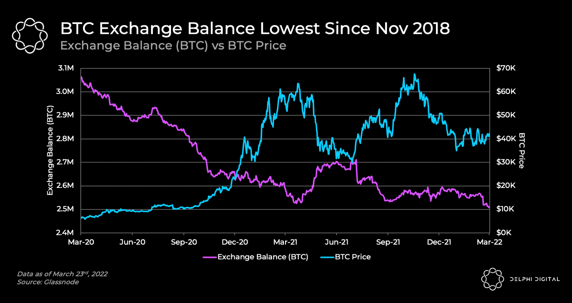 FTX balance sheet, revealed