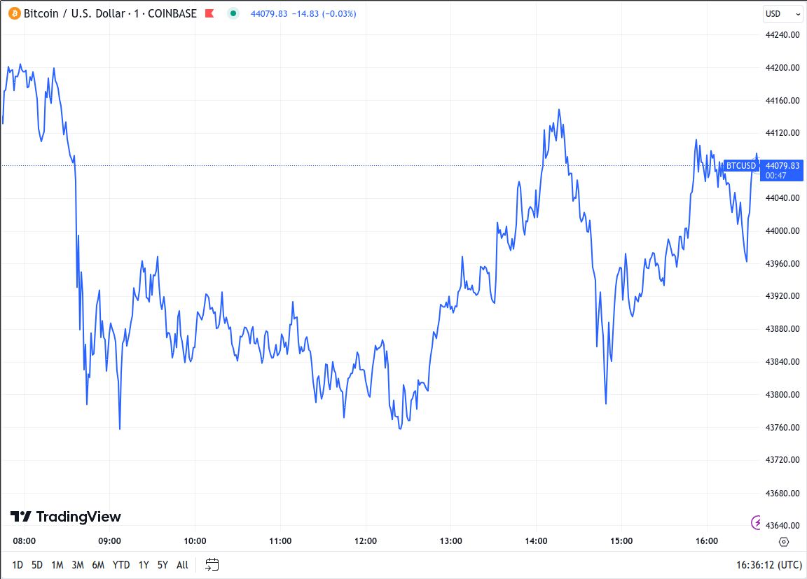 Download Historical Cryptocurrency Data (8 Years Data)