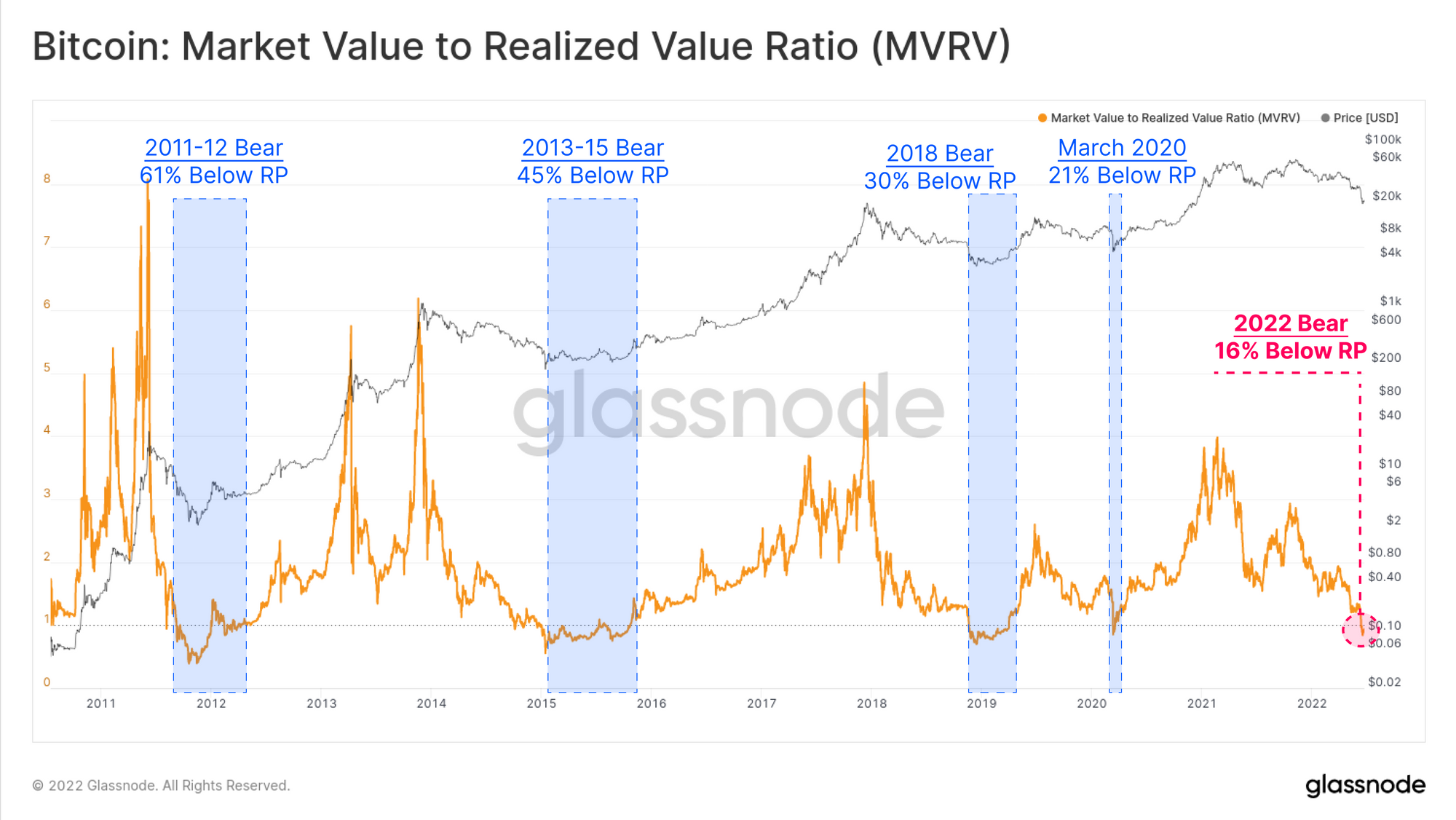 Here's What to Expect from the Crypto Markets in H2 