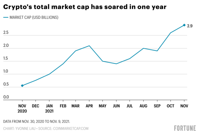 Crypto Market Cap Charts — TVL, Dominance — TradingView