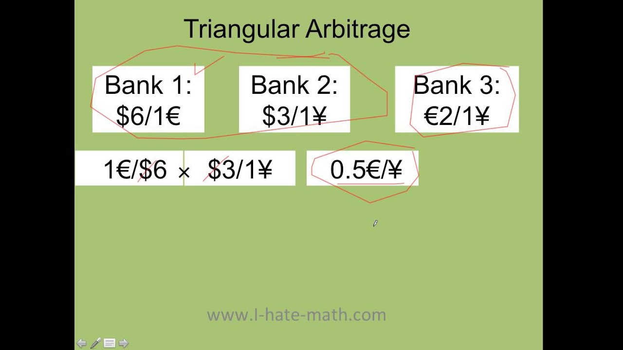 Crypto Arbitrage: Unveiling the Secret to Profitable Trading