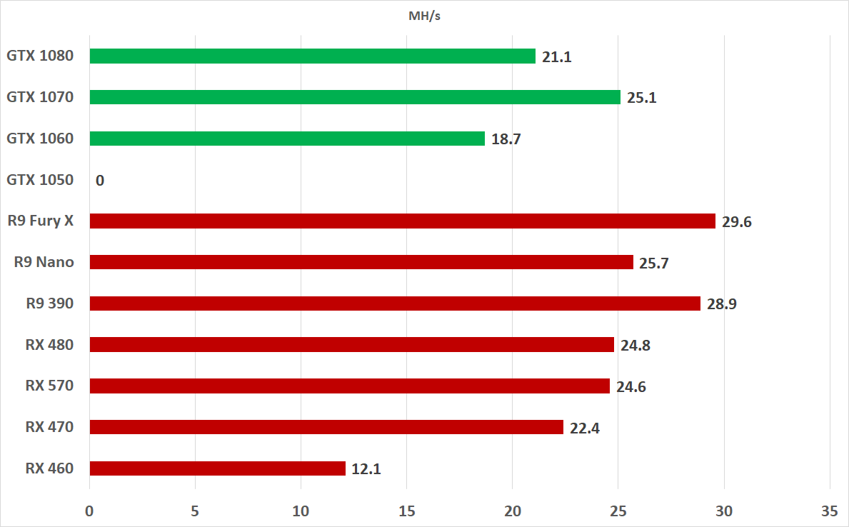 Profitability Calculator | NiceHash